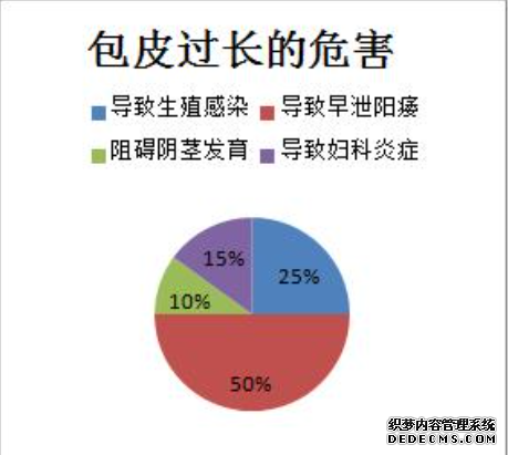 马鞍山毁灭男性“丁丁”的核武器——包皮过长