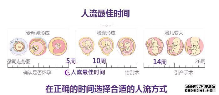 马鞍山含山县怀孕做引产对身体伤害大吗