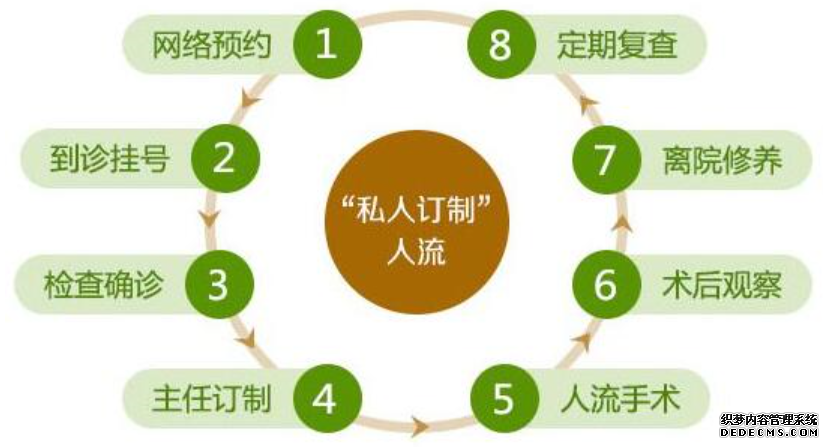 马鞍山当涂县无痛人流术前要注意什么