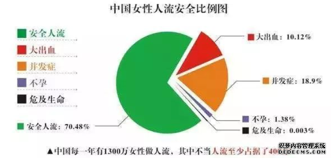马鞍山含山县人工流产后不孕是怎么回事?