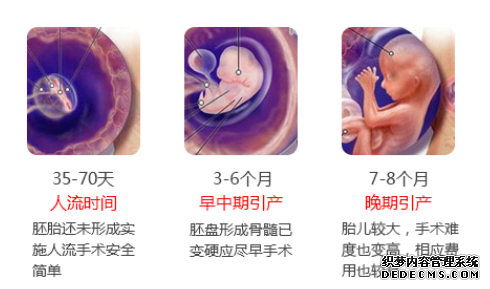 马鞍山当涂县怀孕3-7个月还可以做人流手术吗