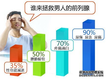 马鞍山和县慢性前列腺炎的预防保健有哪些?